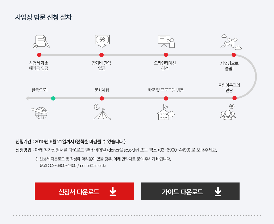 사업장 방문 신청 절차. 1) 신청서 제출 및 예약금 입금 => 2) 참가비 잔액 입금 => 3) 오리엔테이션 참석 => 4) 사업장으로 출발! => 5) 후원아동과의 만남 =>
			6) 학교 및 프로그램 방문 => 7) 문화체험 => 8) 한국으로!. 신청기간 : 2019년 6월 21일까지 (선착순 마감될 수 있습니다.) 신청방법 : 아래 참가신청서를 다운로드 받아 이메일 (donor@sc.or.kr) 또는 팩스 (02-6900-4499) 로 보내주세요. ※ 신청서 다운로드 및 작성에 어려움이 있을 경우, 아래 연락처로 문의 주시기 바랍니다. 문의 : 02-6900-4400 / donor@sc.or.kr