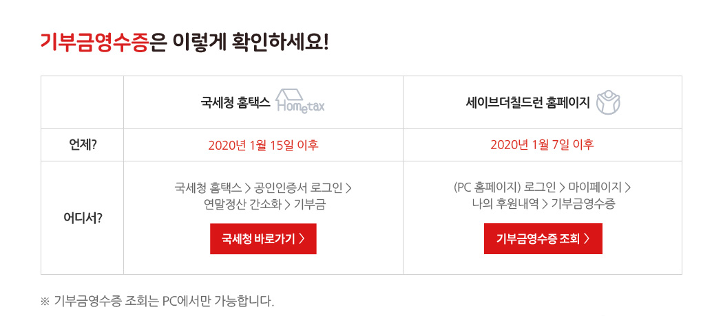 기부금영수증은 이렇게 확인하세요! 국세청 홈텍스 - 언제? 2020년 1월 15일 이후, 어디서? 국세청 홈택스 > 공인인증서 로그인 > 연말정산 간소화 > 기부금 / 세이브더칠드런 홈페이지 - 언제? 2020년 1월 7일 이후, 어디서? (PC 홈페이지)로그인 > 마이페이지 > 나의 후원내역 > 기부금영수증 , ※ 기부금영수증 조회는 PC에서만 가능합니다.