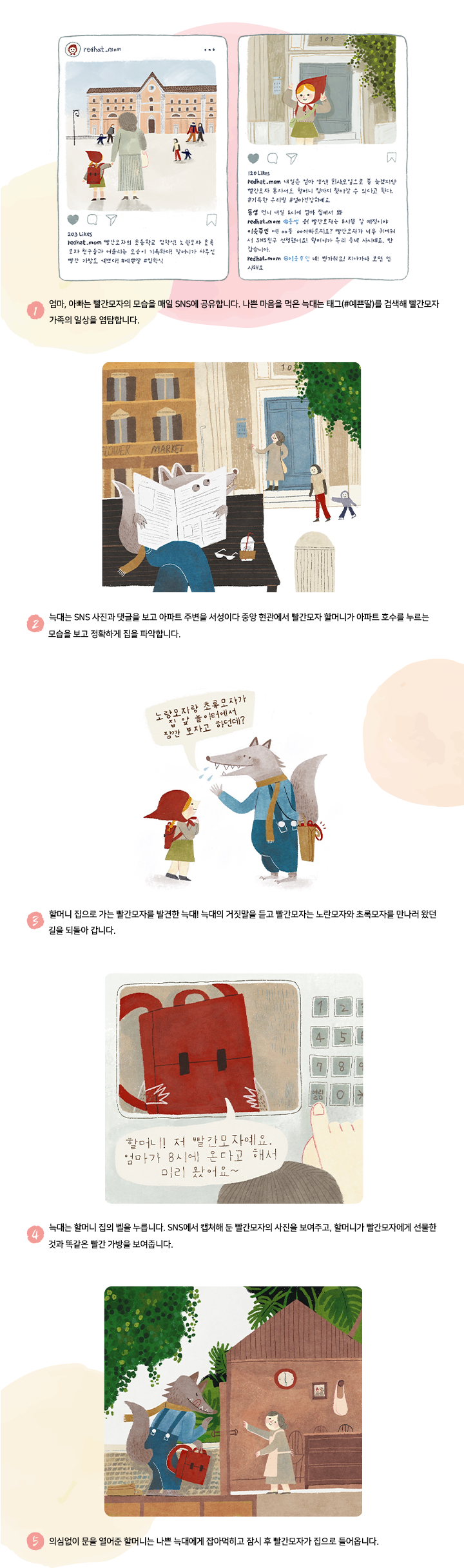 1 엄마, 아빠는 빨간모자의 모습을 매일 SNS에 공유합니다. 나쁜 마음을 먹은 늑대는 태그(#예쁜딸)를 검색해 빨간모자 가족의 일상을 염탐합니다. 2 늑대는 SNS 사진과 댓글을 보고 아파트 주변을 서성이다 중앙 현관에서 빨간모자 할머니가 아파트 호수를 누르는 모습을 보고 정확하게 집을 파악합니다. 3 할머니 집으로 가는 빨간모자를 발견한 늑대! 늑대의 거짓말을 듣고 빨간모자는 노란모자와 초록모자를 만나러 왔던 길을 되돌아 갑니다. 4 늑대는 할머니 집의 벨을 누릅니다. SNS에서 캡쳐해 둔 빨간모자의 사진을 보여주고, 할머니가 빨간모자에게 선물한 것과 똑같은 빨간 가방을 보여줍니다. 5 의심없이 문을 열어준 할머니는 나쁜 늑대에게 잡아먹히고 잠시 후 빨간모자가 집으로 들어옵니다.