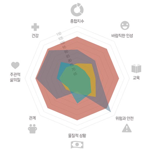 [기획특집 2] 아이들은 지금 행복하게 잘 살고 있을까? - 2019 한국 아동의 삶의 질에 관한 연구 국제 심포지엄