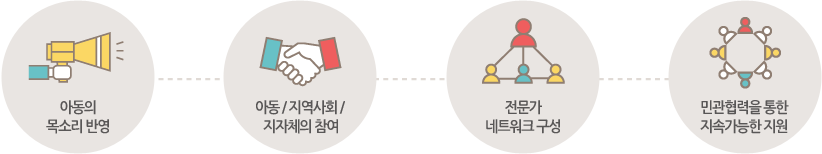 아동의 목소리 반영 , 아동 / 지역사회 / 지자체의 참여, 전문가 네트워크 구성, 민관협력을 통한 지속가능한 지원
