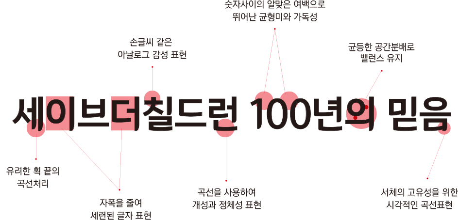 유려한 획 끝의 곡선처리, 손글씨 같은 아날로그 감성 표현, 자폭을 줄여 세련된 글자 표현, 곡선을 사용하여 개성과 정체성 표현, 숫자사이의 알맞은 여백으로 뛰어난 균형미와 가독성, 균등한 공간분배로 밸런스 유지, 서체의 고유성을 위한 시각적인 곡선표현